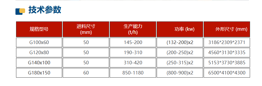 高壓輥磨機技術參數 高壓輥磨機技術參數